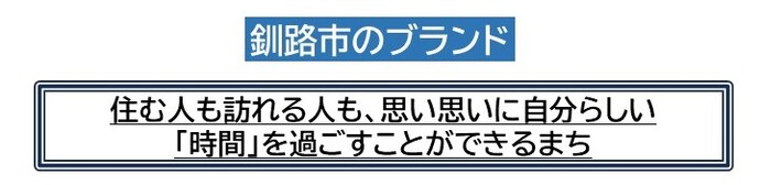 釧路市のブランド