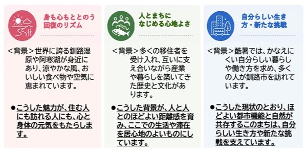 釧路市の価値